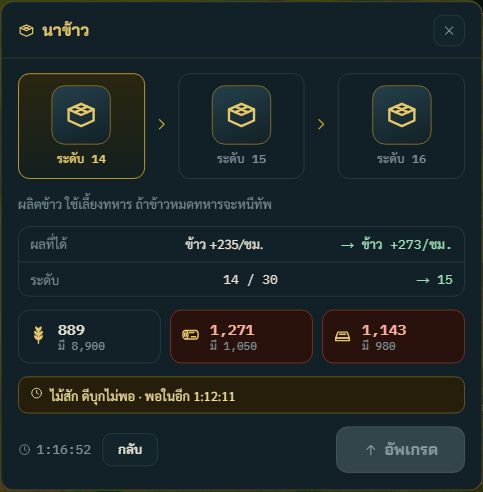 แผงอาคาร: ระดับตอนนี้ → ถัดไป · ผลที่ได้ · ราคา · บอกว่าขาดอะไรและพอในอีกนานเท่าไหร่